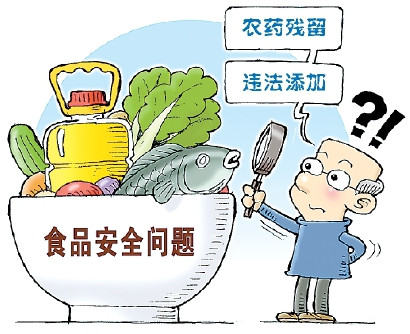 食品安全檢測 食品安全檢測